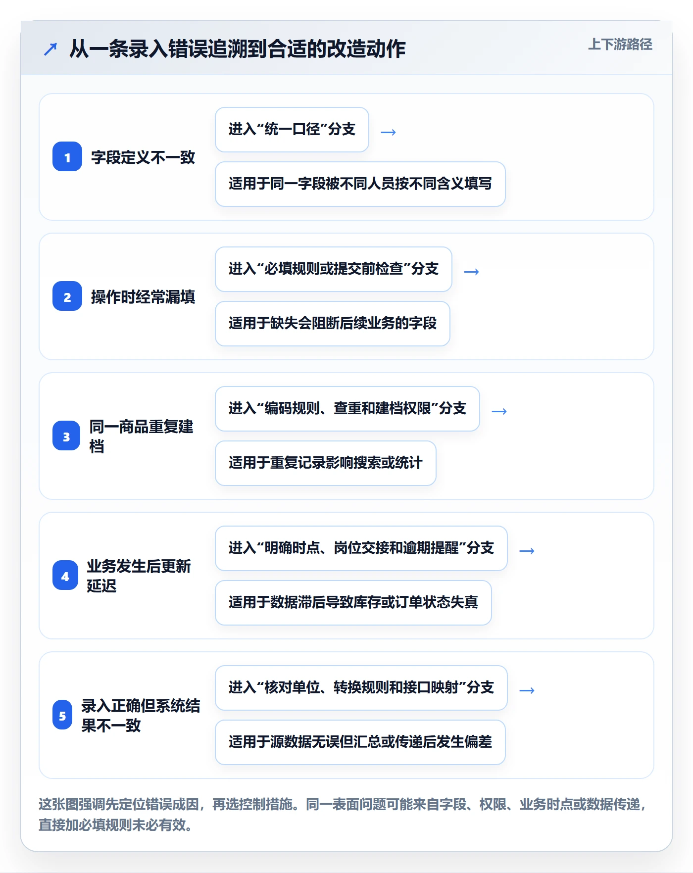 erp数据录入改造重点：从质量检查推进中小商家