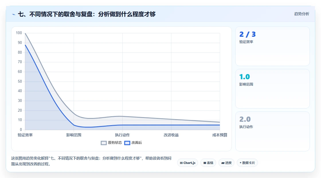 七、不同情况下的取舍与复盘：分析做到什么程度才够