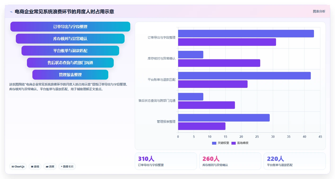 电商系统开发：企业管理层管理升级：系统改造如何支撑降低长期成本