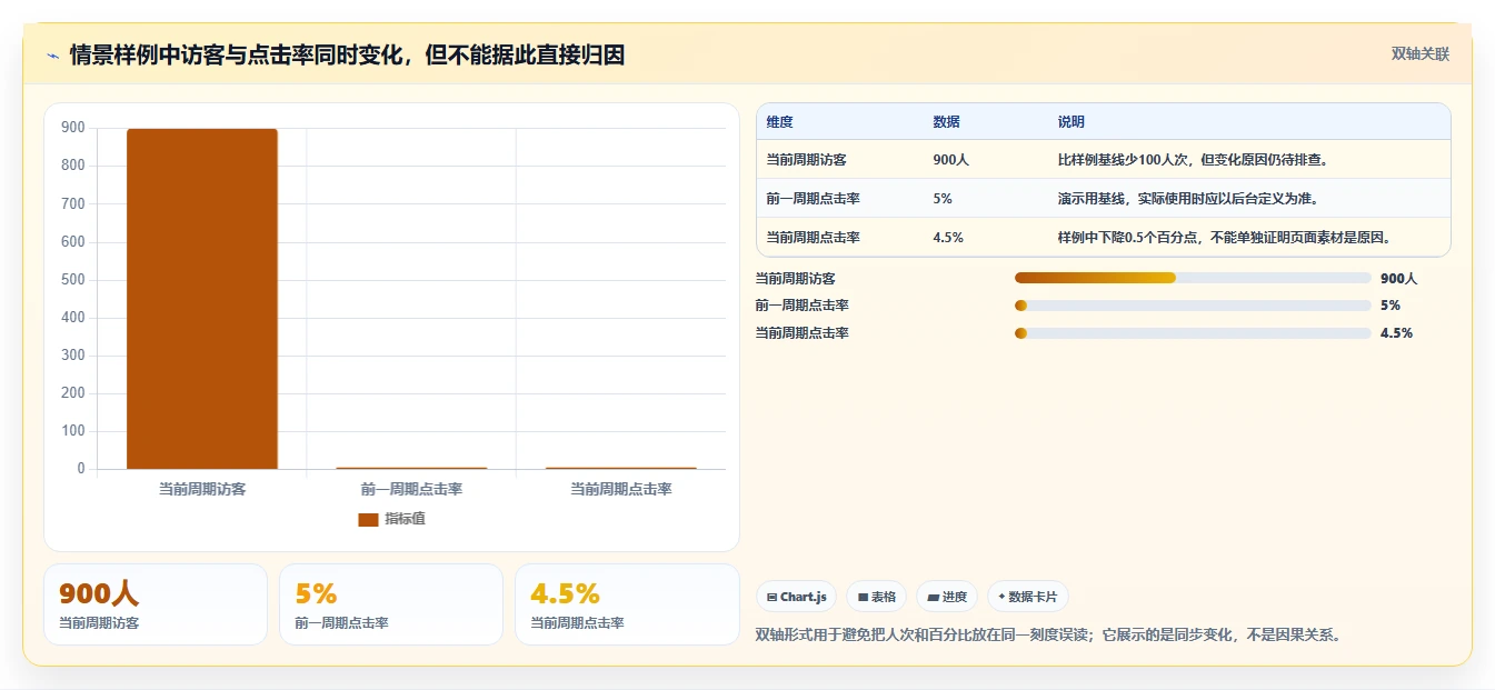 拼多多数据分析工具免费从0到1：使用限制的日常管理与操作要点