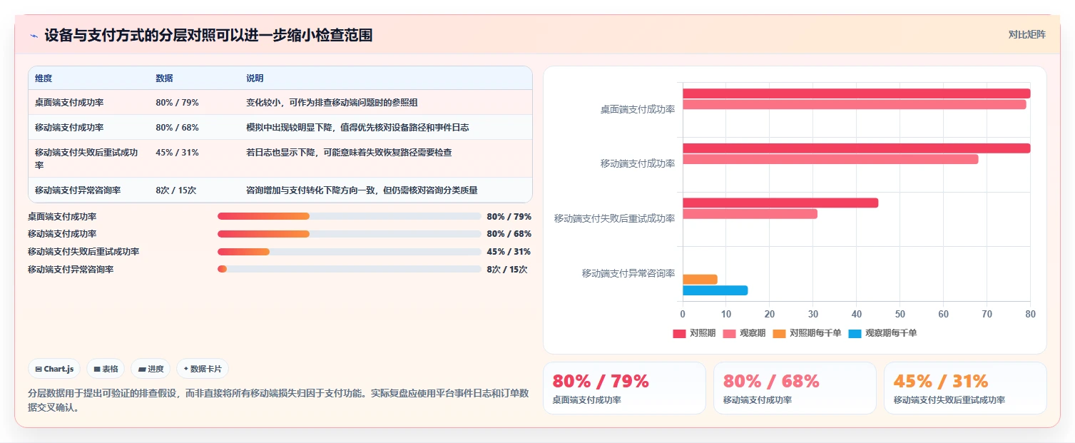 如何运营好一个店铺检查方法:通过数据复盘评估核心功能质量