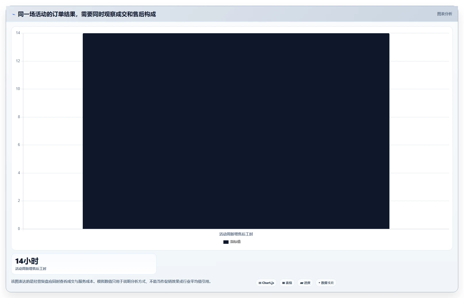 店铺运营包括哪些方面场景解析：用户运营中的中小商家怎么处理