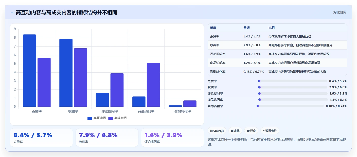 小红书数据分析：电商卖家最佳实践：增长规划怎样稳步实现提升内容命中率