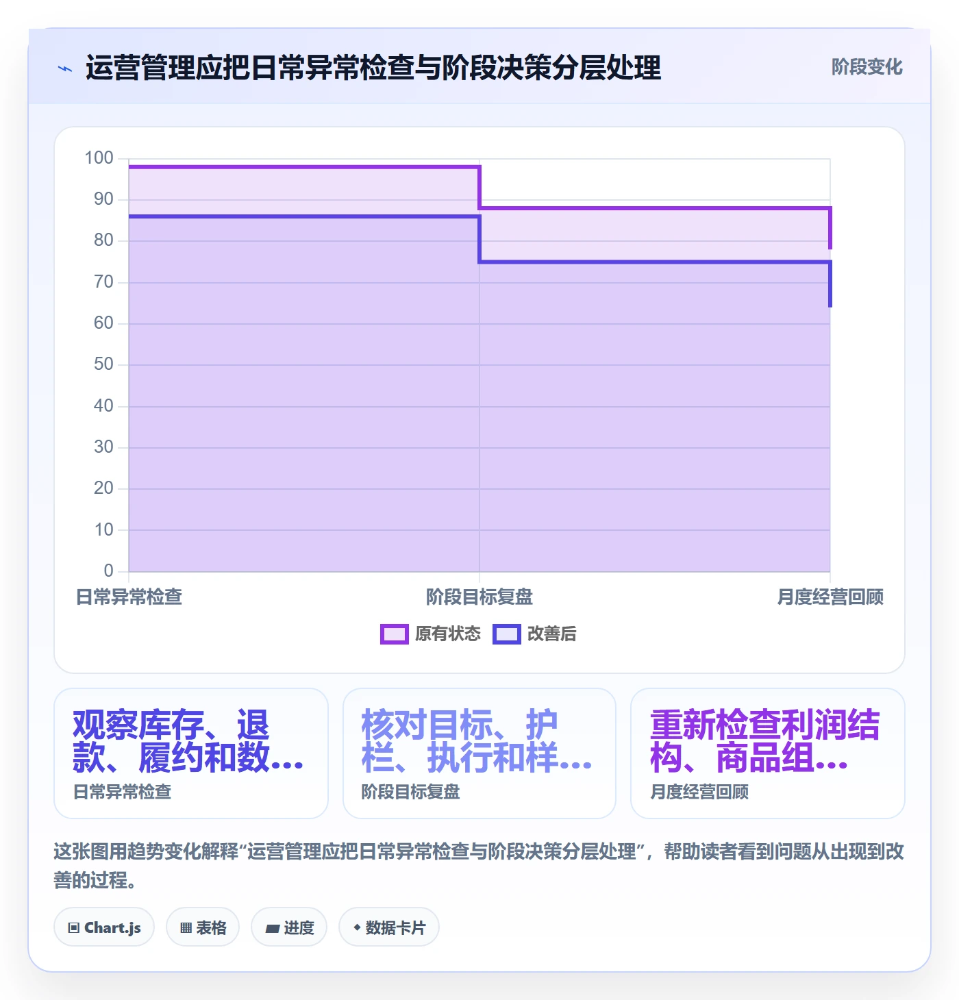 店铺运营管理操作手册：经营目标对应的选型方法步骤