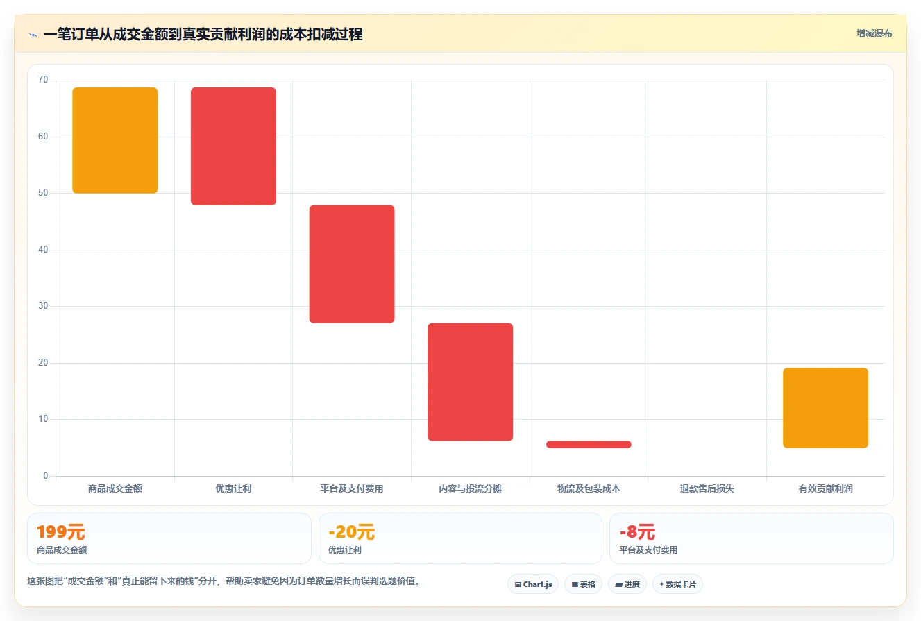 小红书数据分析：电商卖家成本视角：投放复盘如何避免选题没方向