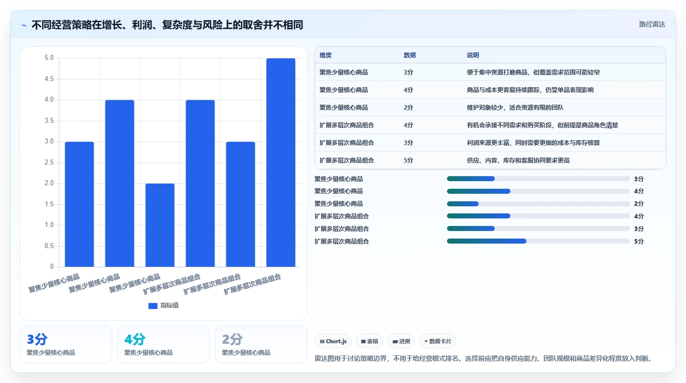 店铺运营包括哪些方面应用思路：围绕商品运营拆解核心功能