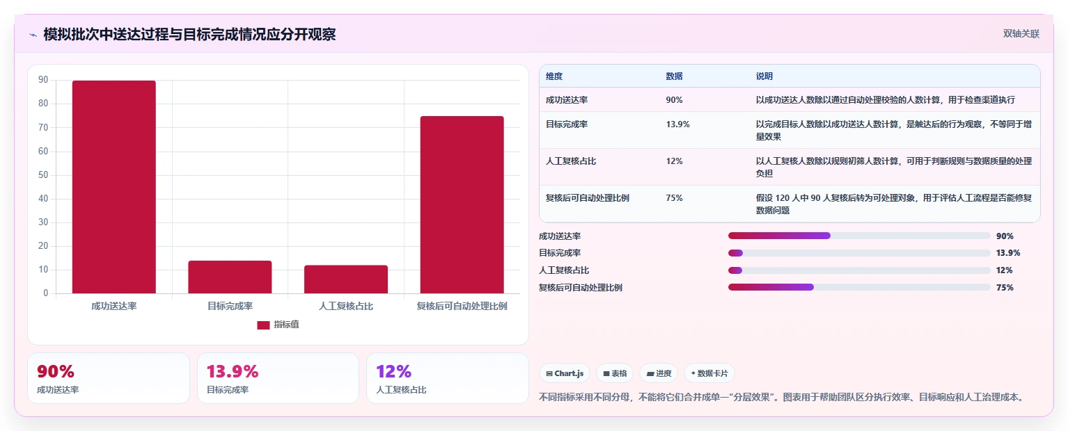 运营数据管理要点：用户分层的日常管理如何设计