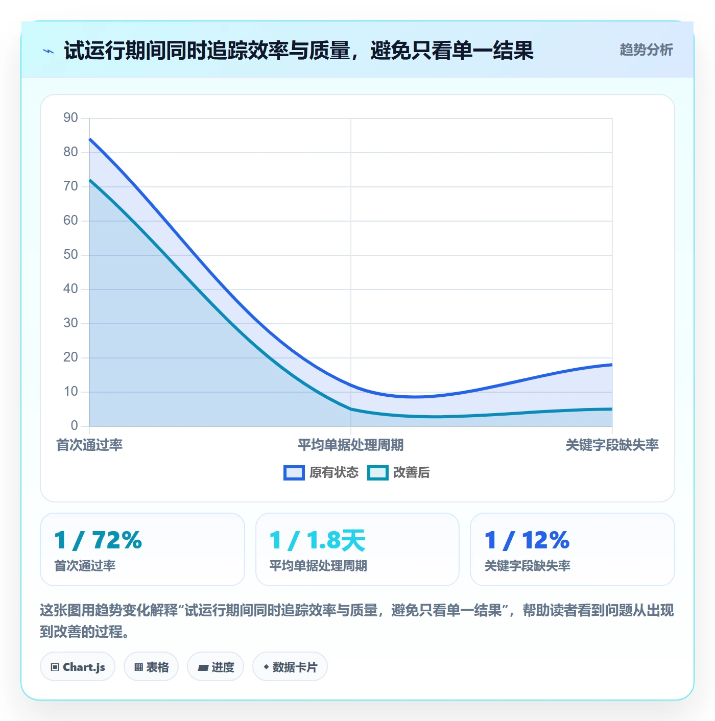 erp数据录入基础课：单据规范相关的效率提升一次讲透