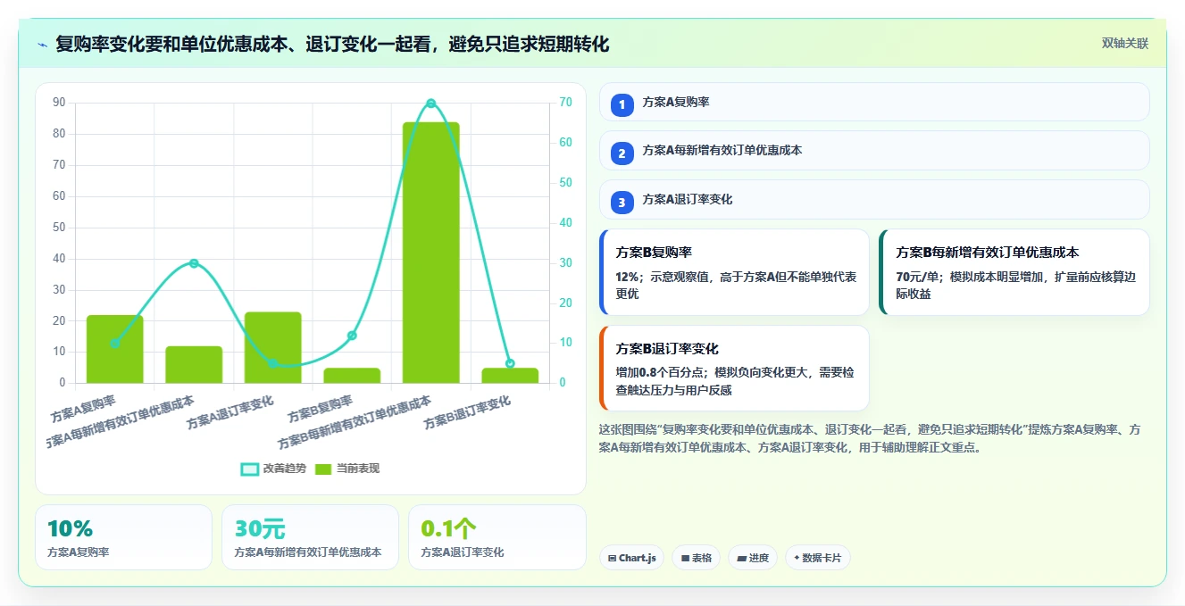 运营数据使用技巧：用户分层对应的增长策略方法