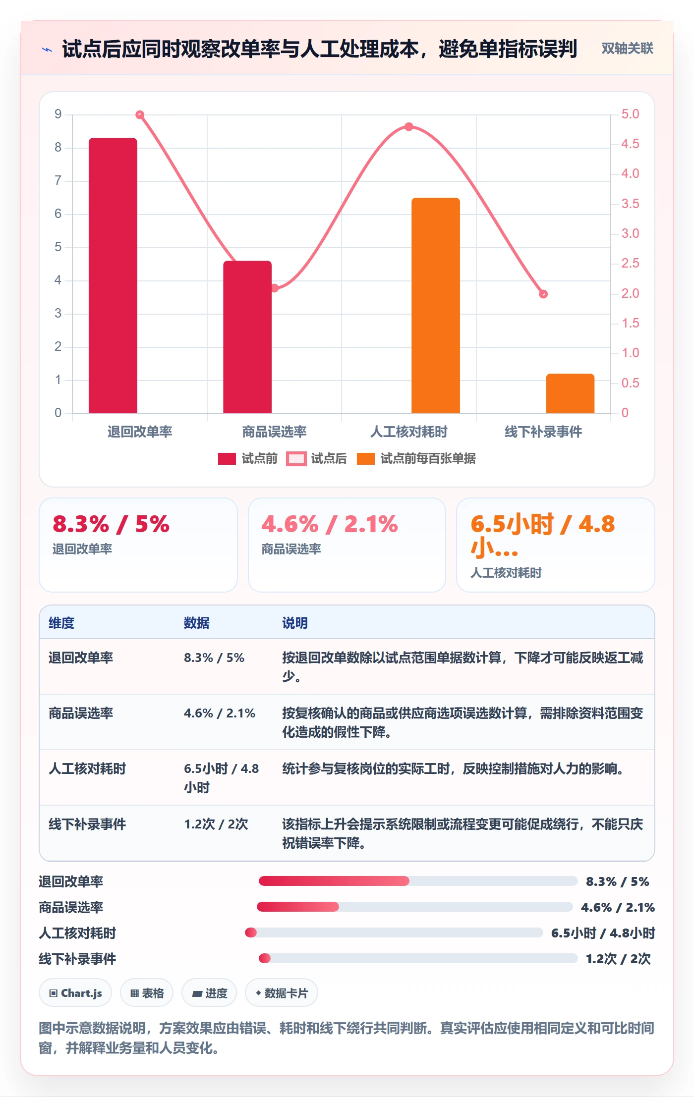 erp数据录入决策指南:用旺季准备判断单据规范方案
