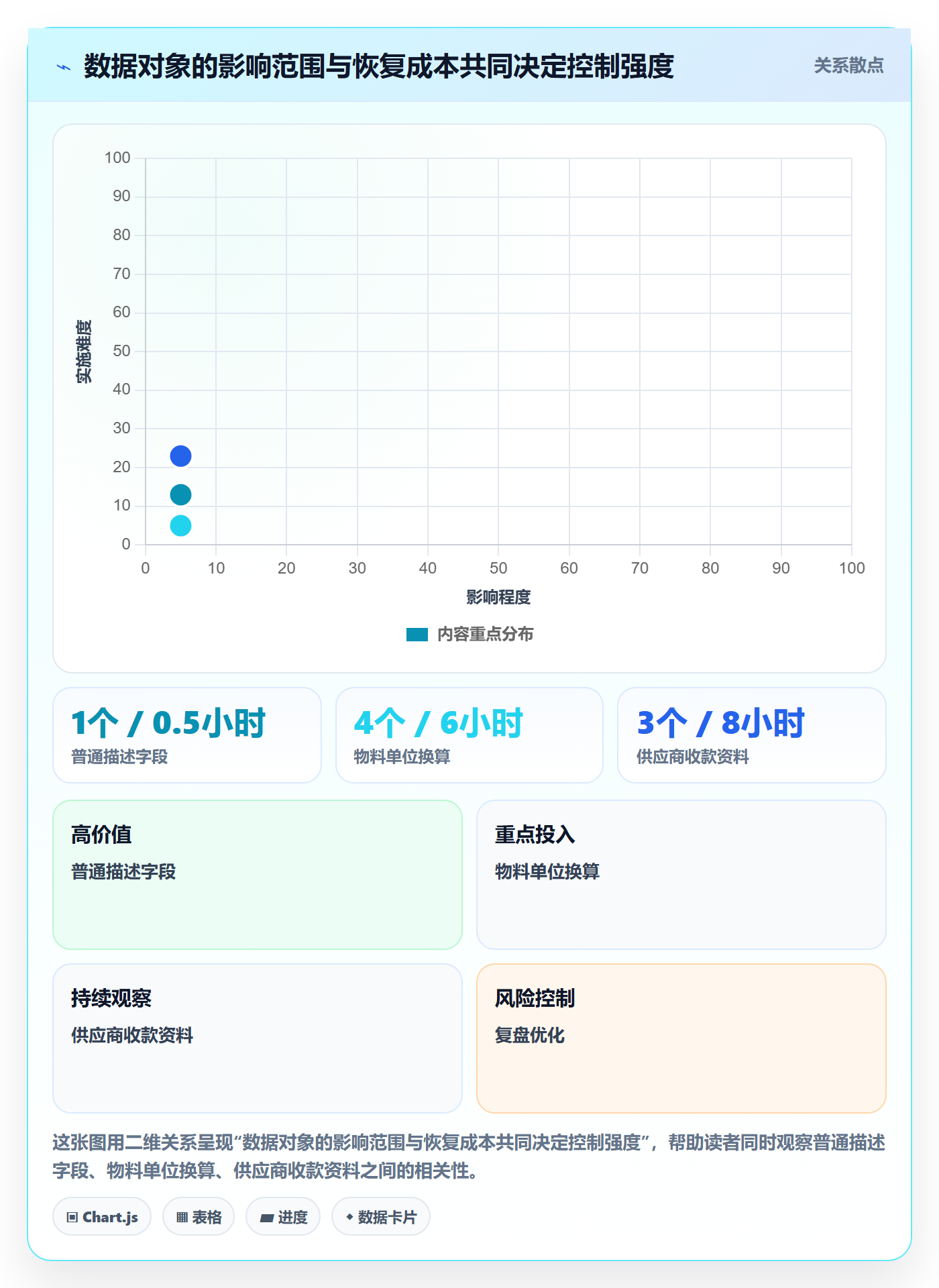 erp数据录入实践指南：权限分工的精细化运营怎样更有效
