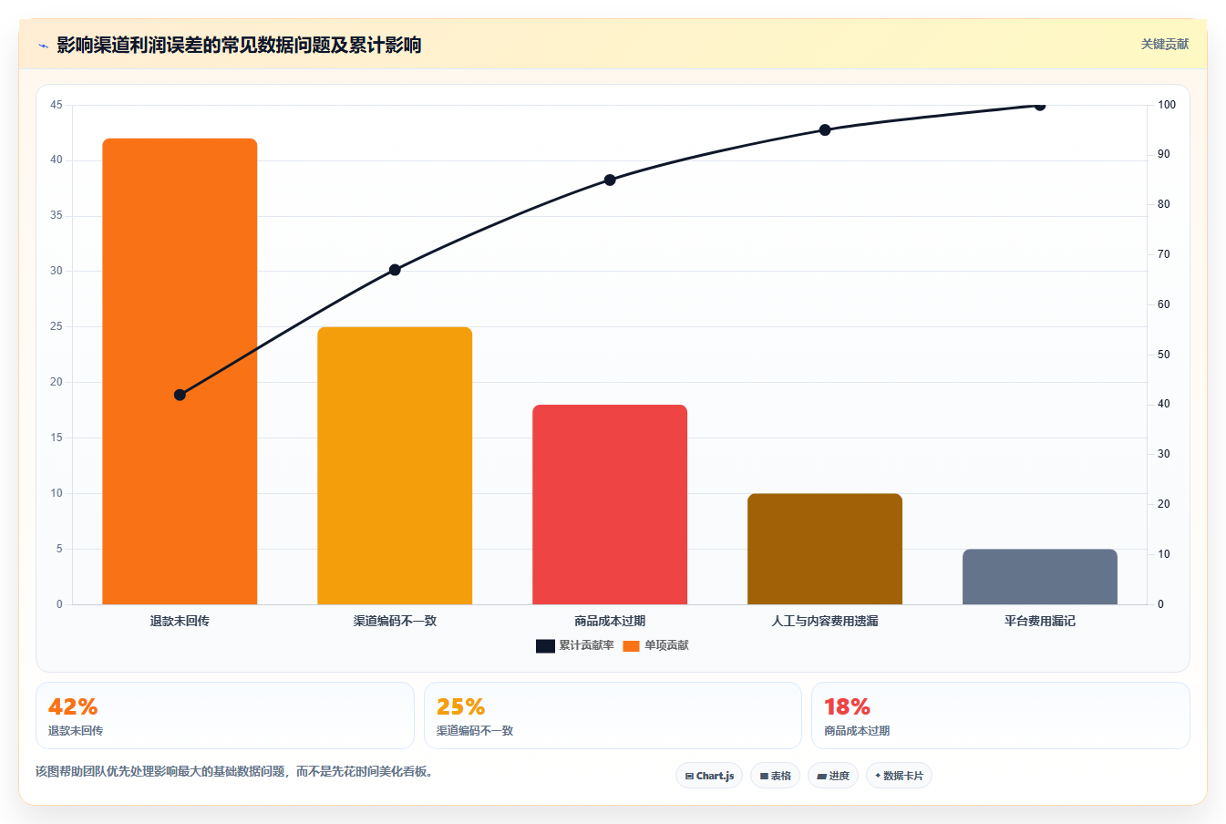 电商利润计算：投放人员团队协同指南：盈亏判断如何提升比较渠道价值