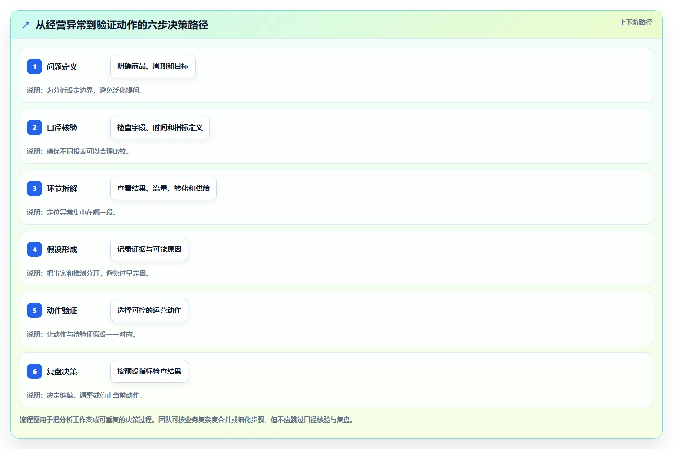 电商数据运营场景解析：商品分析中的入门指南怎么处理