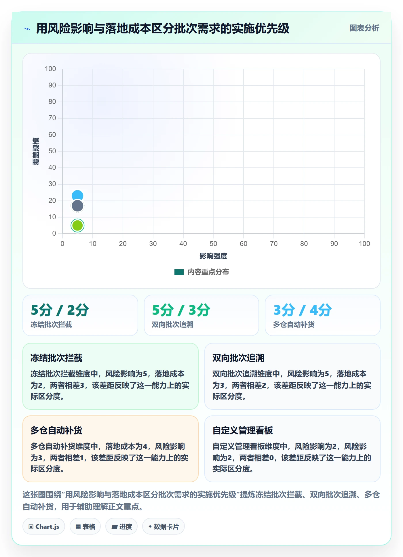 库存管理系统工作指南：用选型方法解决批次管理问题