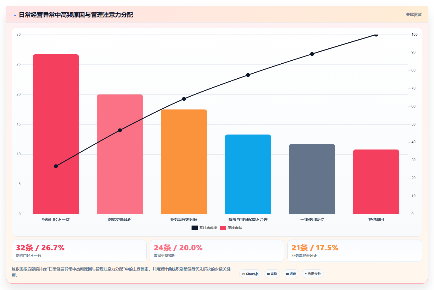 运营管理平台选择标准：经营分析维度如何评估日常管理