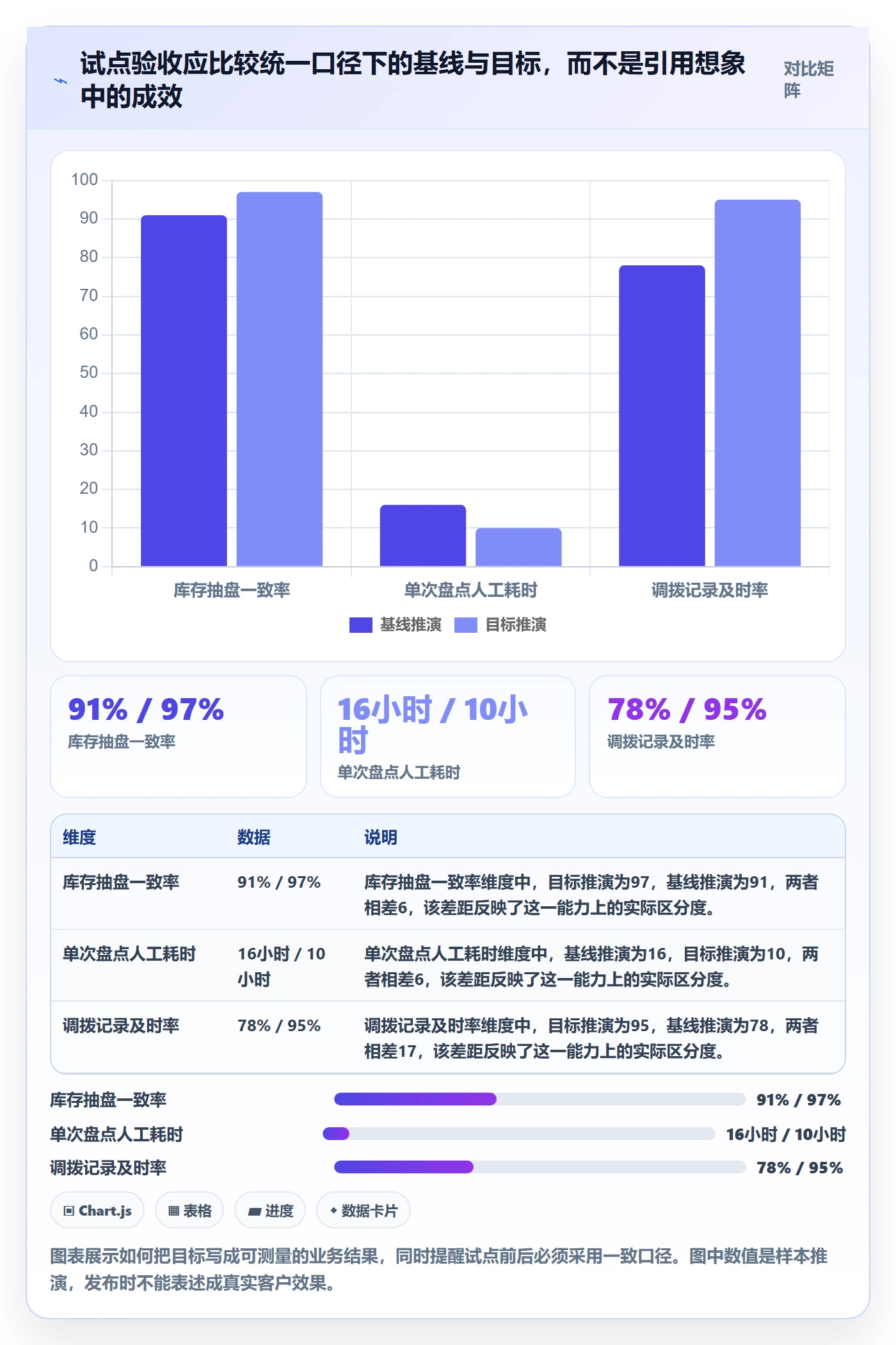 库存管理系统管理模板：围绕系统选型开展落地案例