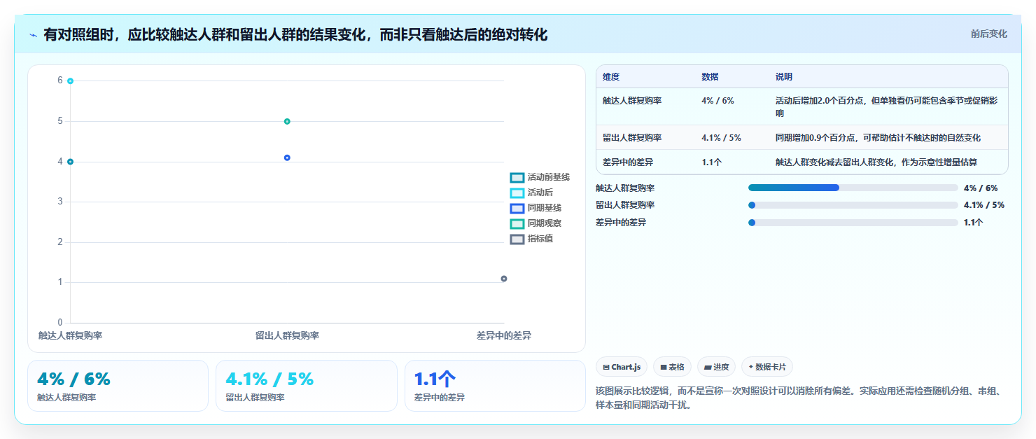 电商crm系统场景解析：私域触达中的指标体系怎么处理