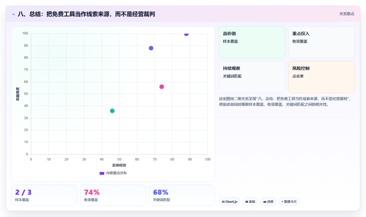 八、总结：把免费工具当作线索来源，而不是经营裁判