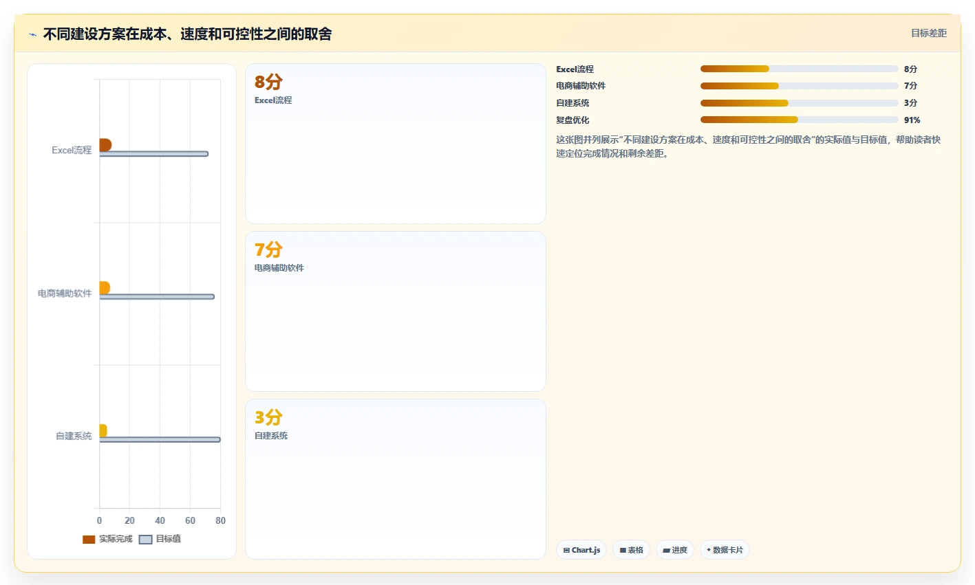 电商辅助软件：品牌商家管理方法：把财务对账转化为统一数据入口
