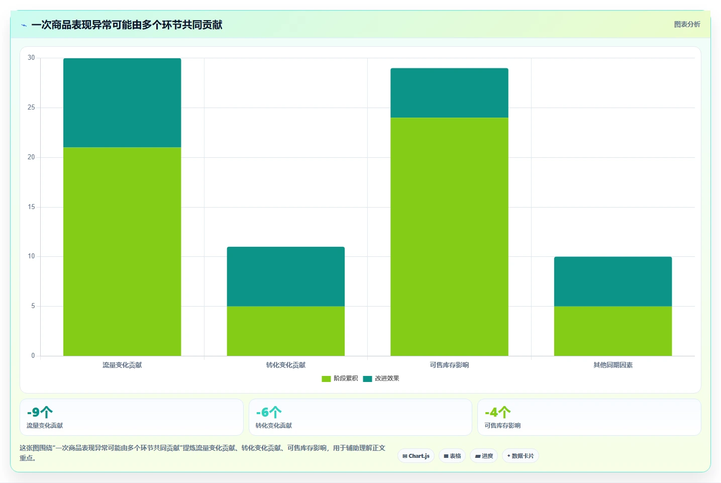 电商数据运营应用思路：围绕商品分析拆解工具对比