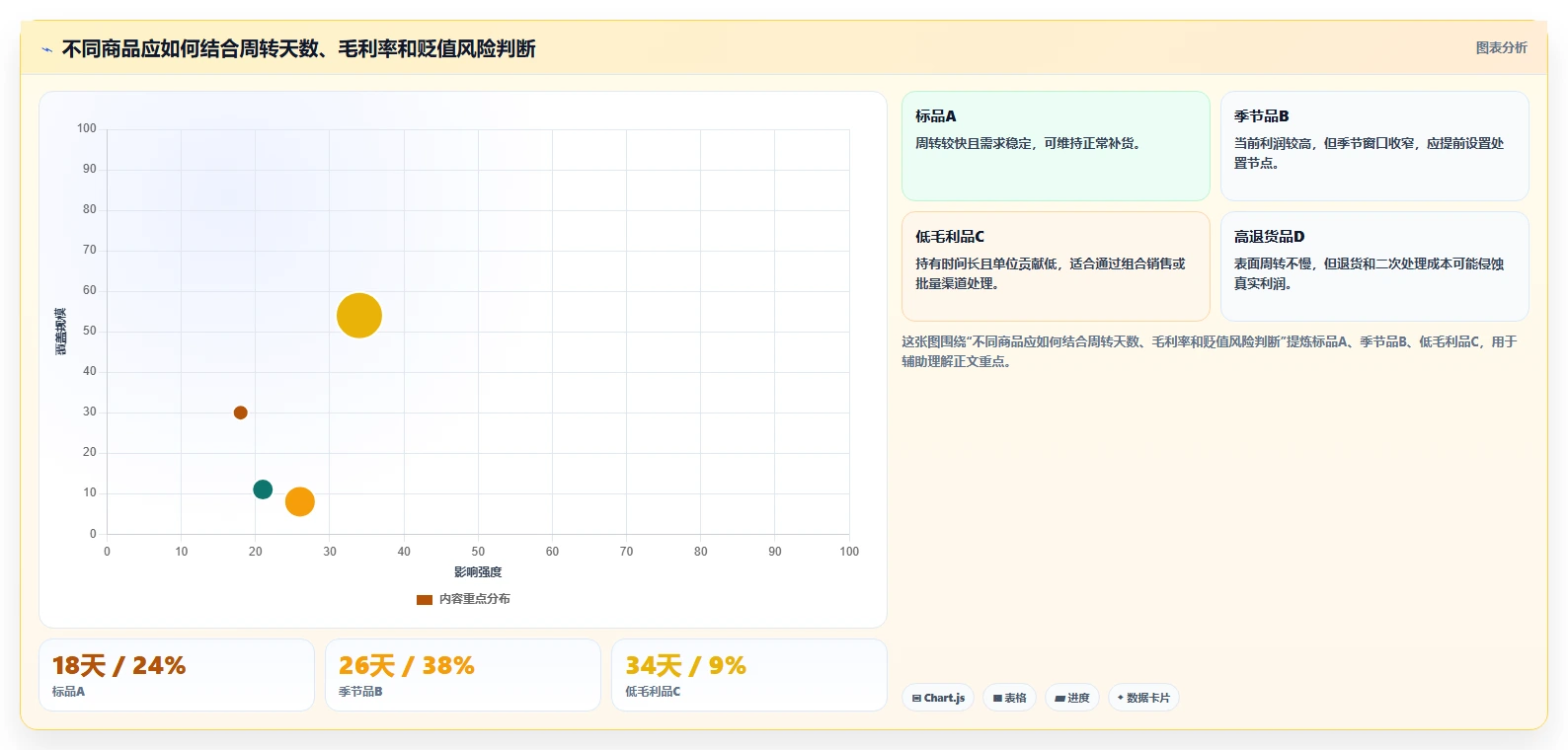 电商库存规划方法：滞销处理与成本控制如何衔接