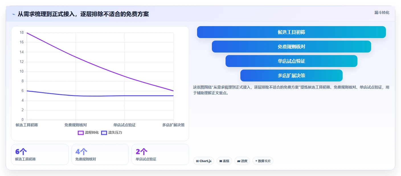 拼多多数据分析工具免费配置指南：使用限制需要哪些多店经营设置