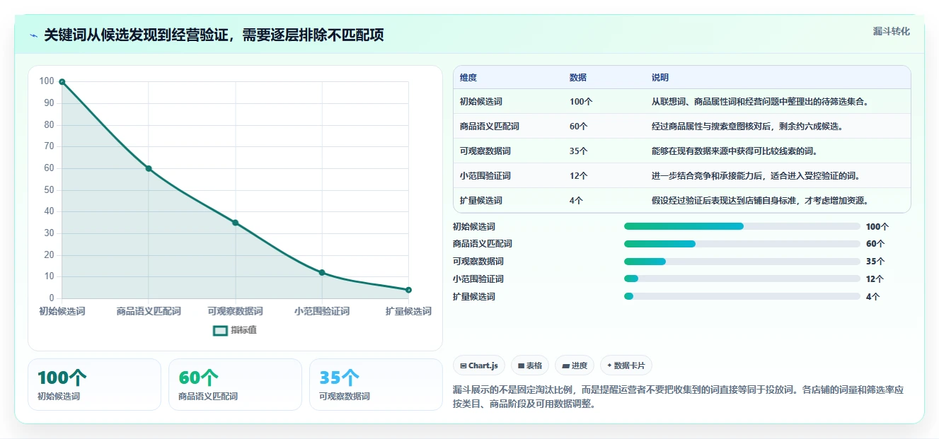 拼多多数据分析工具免费成本控制：关键词趋势从哪里开始