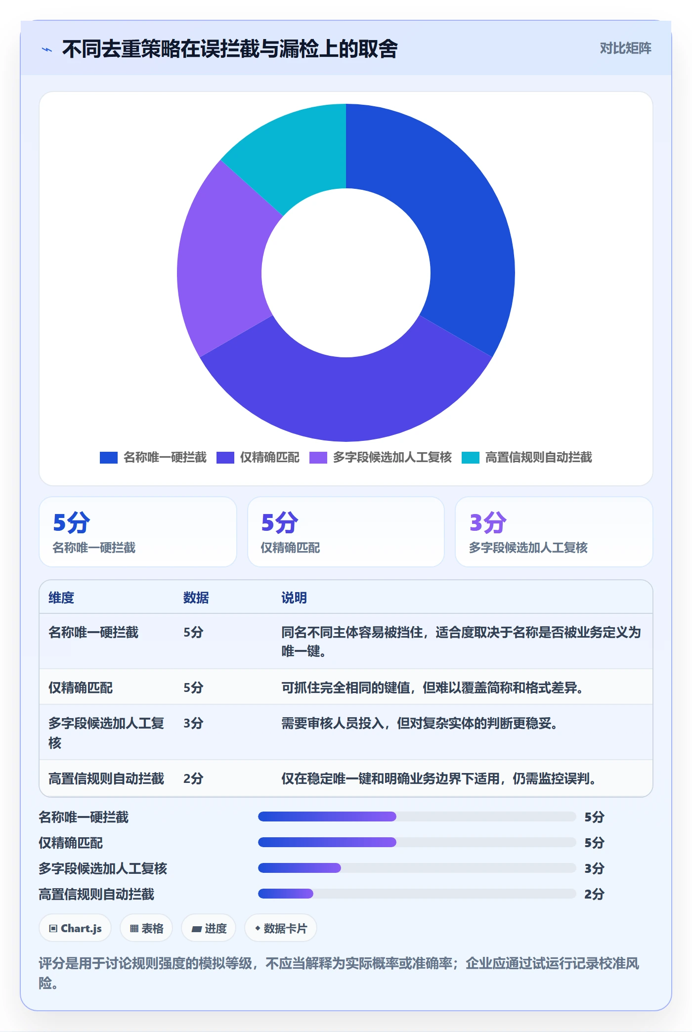 erp数据录入配置指南：数据去重需要哪些日常管理设置