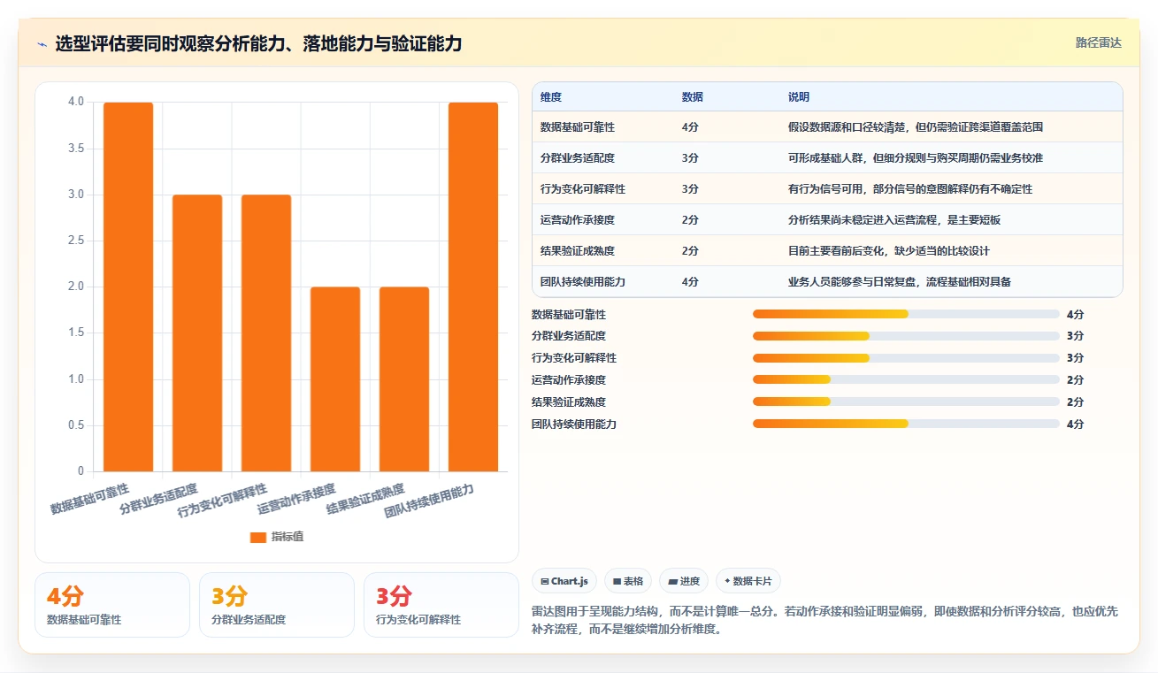 电商数据运营选择标准：用户洞察维度如何评估精细化运营