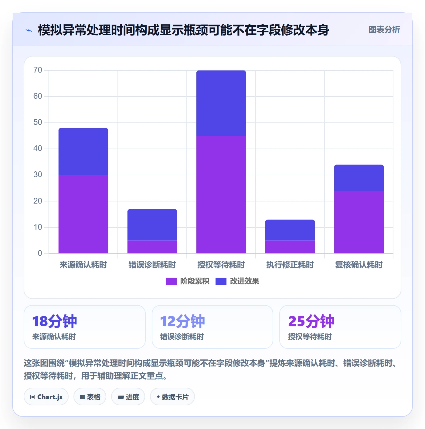 erp数据录入数据方法：用错误修正支撑实操教程判断