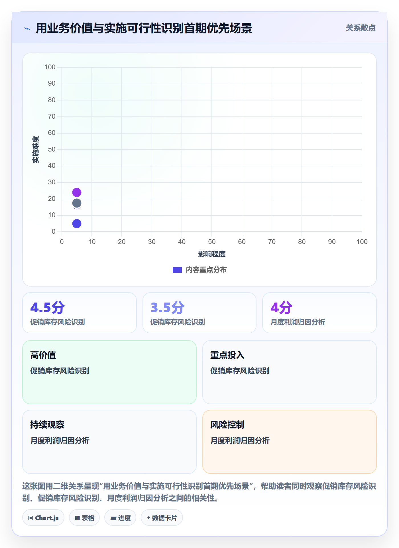 bi 平台决策指南：用精细化运营判断数据接入方案