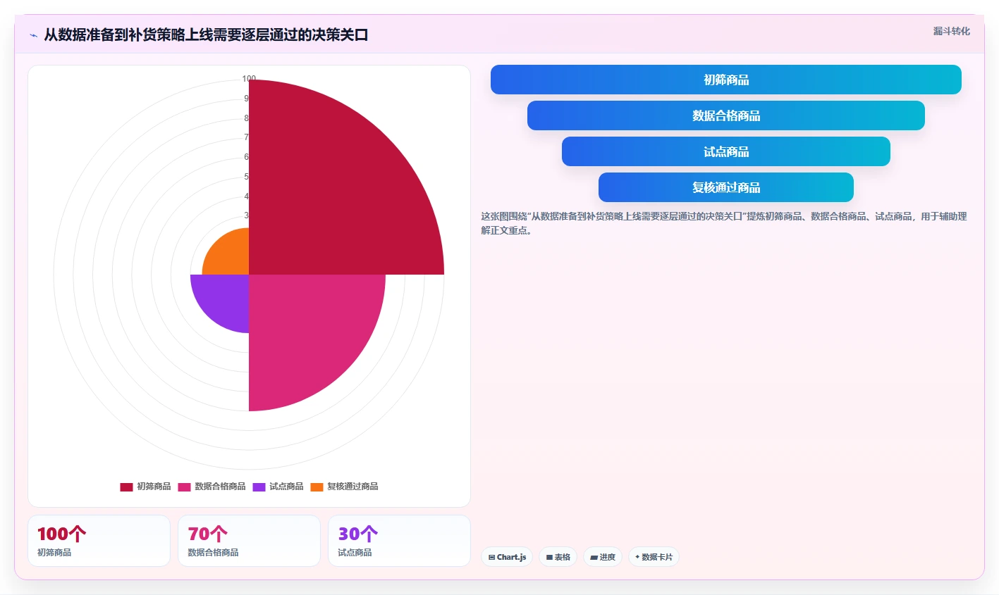 仓库安全库存管理工作指南：用增长策略解决补货点设置问题