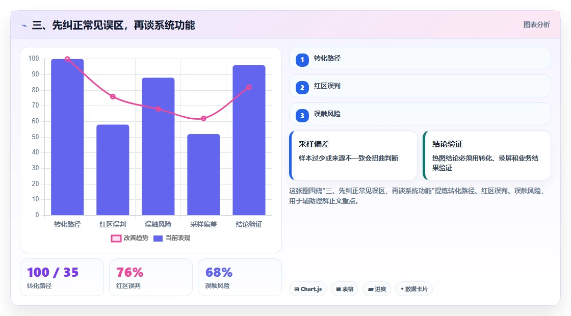 三、先纠正常见误区，再谈系统功能