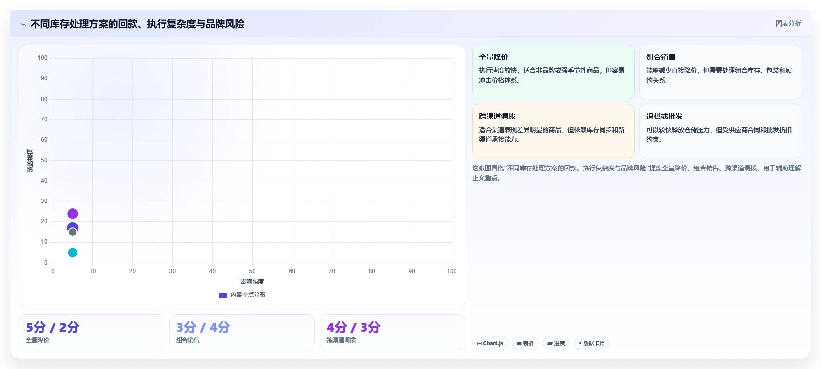 电商库存怎么用？滞销处理场景下的工具对比拆解
