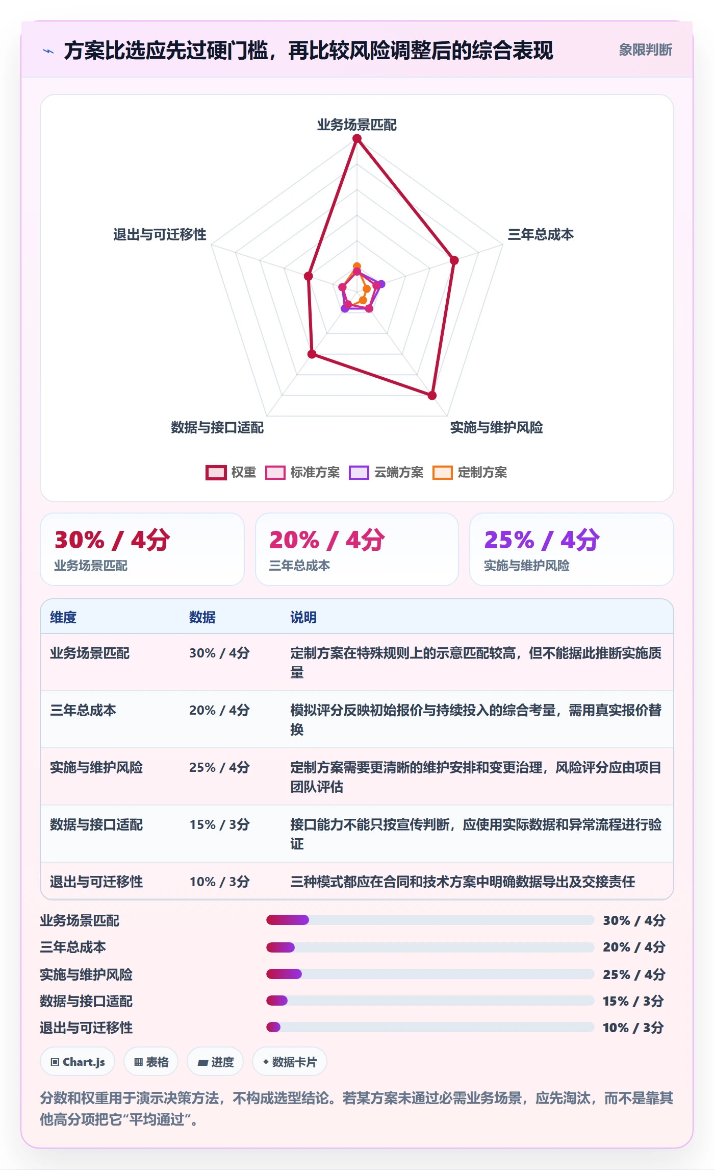 库存管理系统建设路线：从系统选型到新手避坑分几步