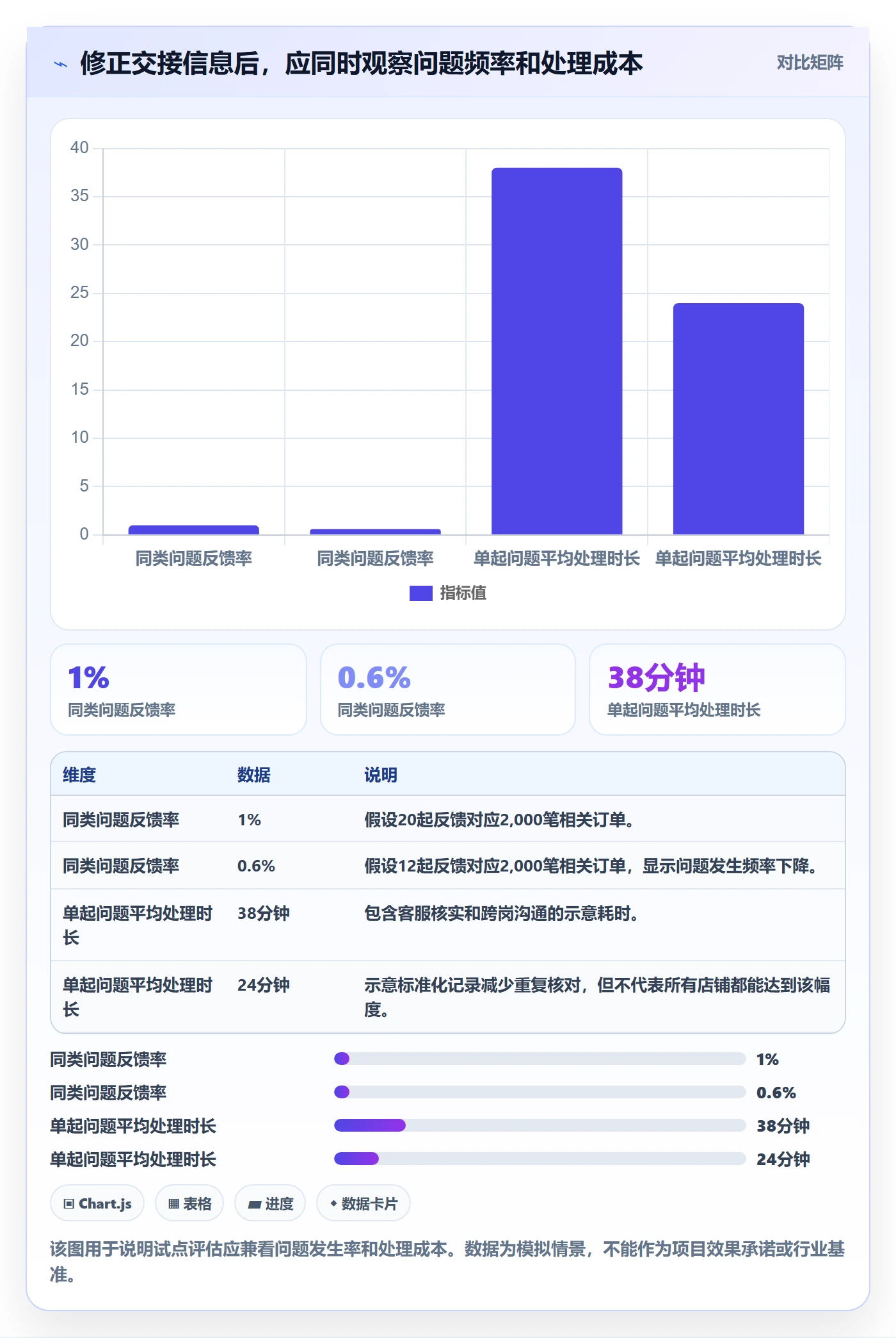 店铺运营管理团队协同全解析：重点看懂客户体验