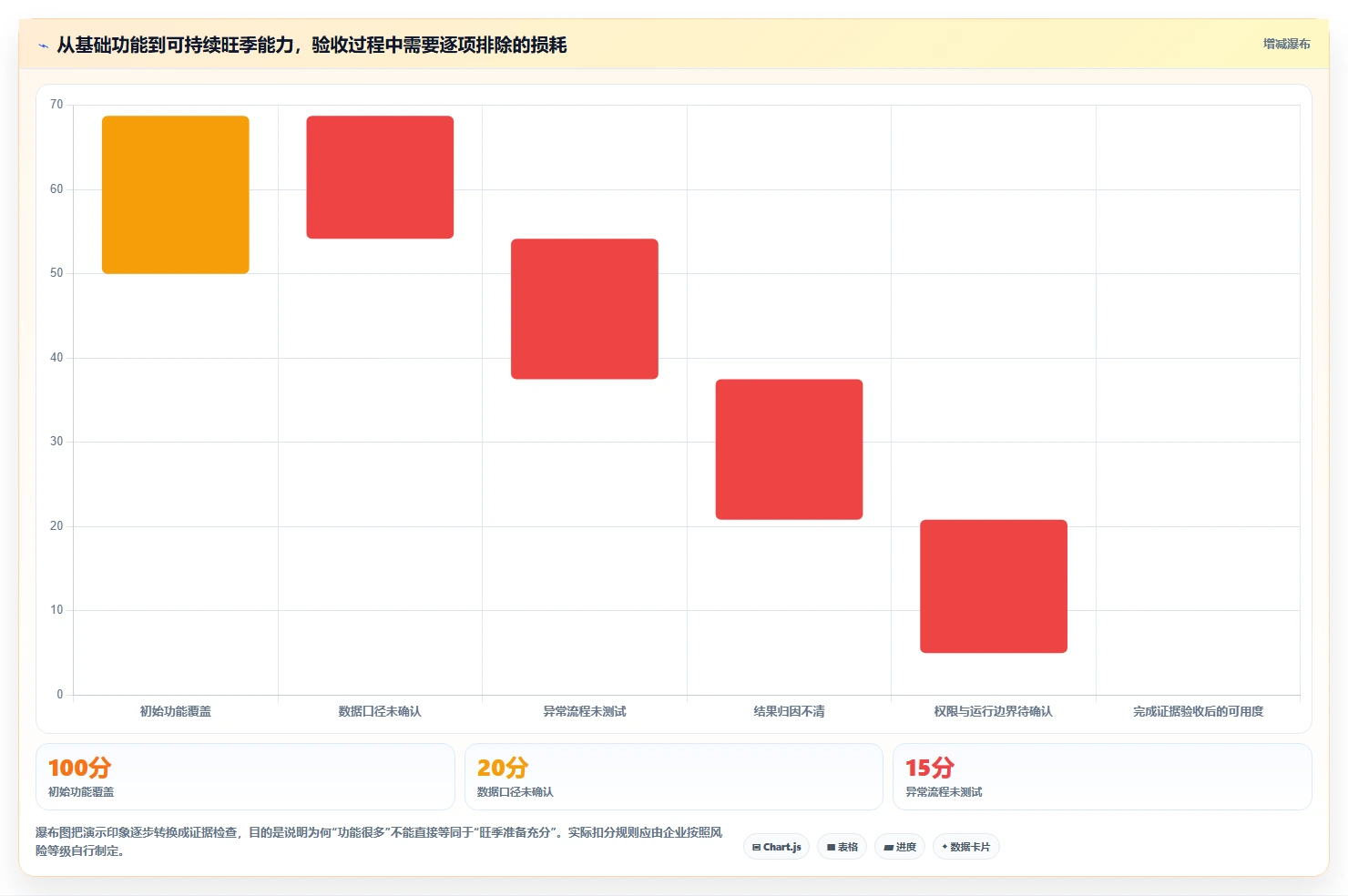 电商crm系统选择标准：私域触达维度如何评估旺季准备