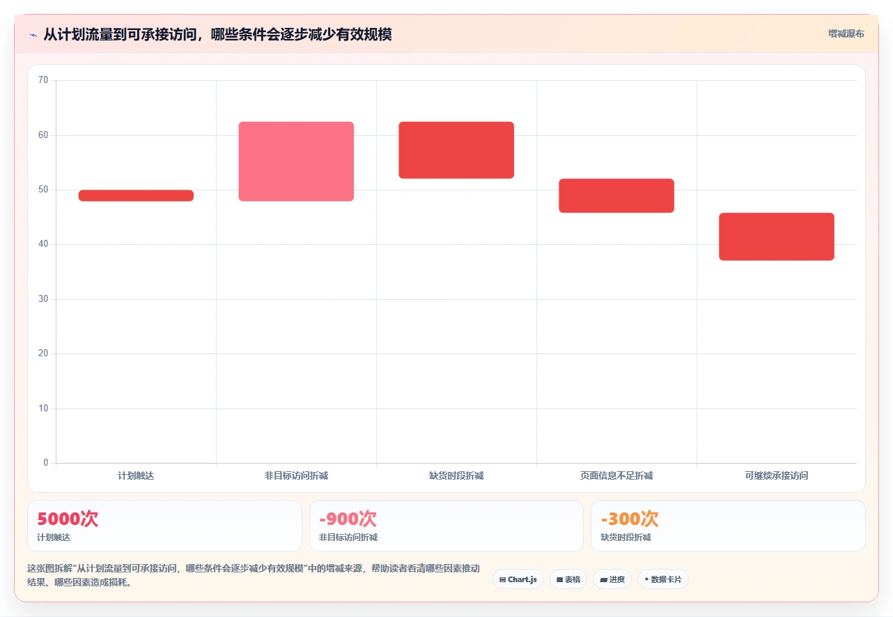 想做好店铺运营包括哪些方面，先掌握团队协同中的流量运营