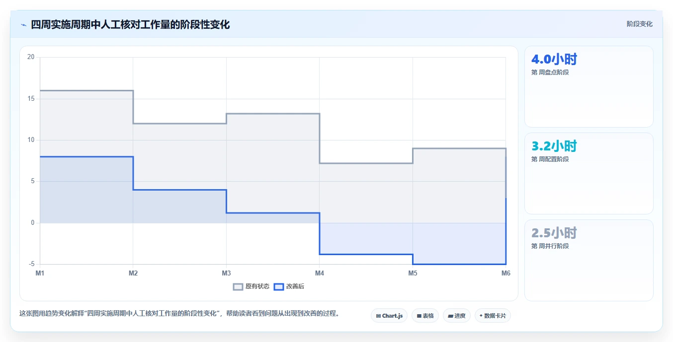 电商辅助软件:创业公司精细化指南:从库存同步发现工具太多不会选根因
