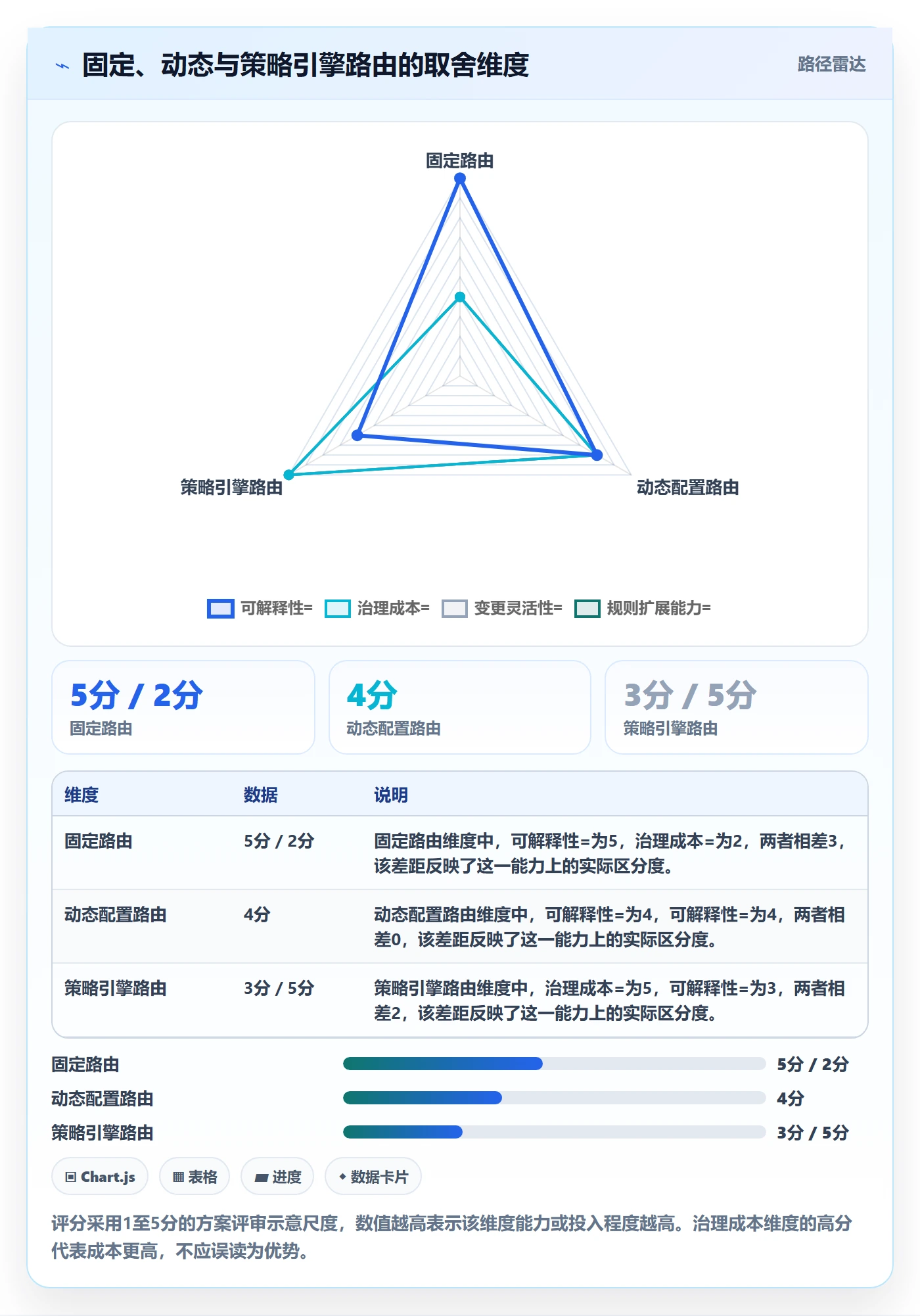 分账系统管理要点：资金路由的系统搭建如何设计