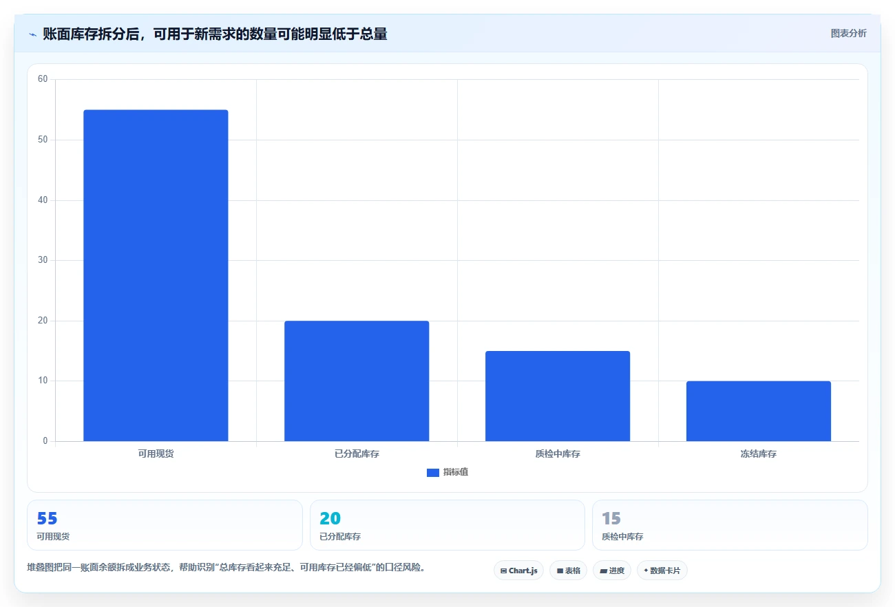 仓库安全库存管理操作手册：分级预警对应的标准化管理步骤