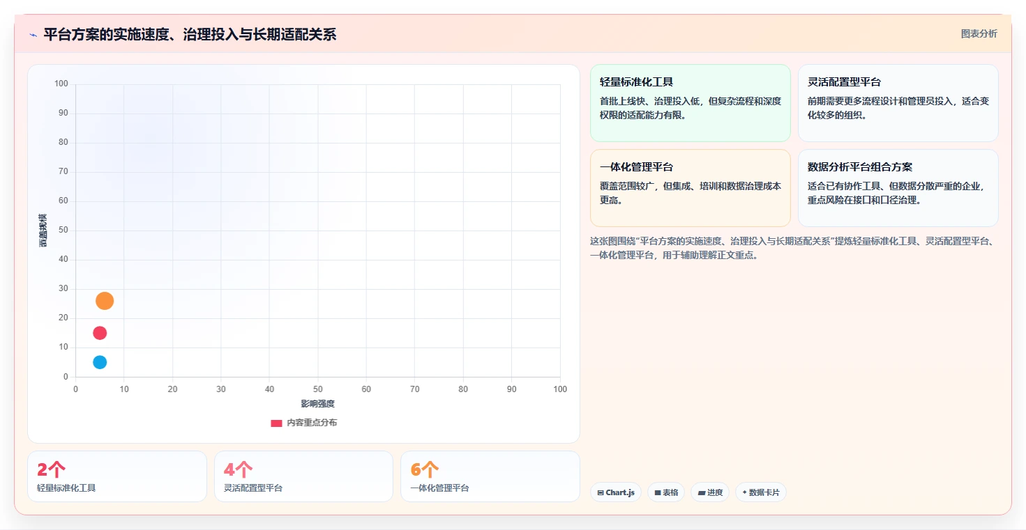 运营管理平台选型方法：跨部门协作从哪里开始