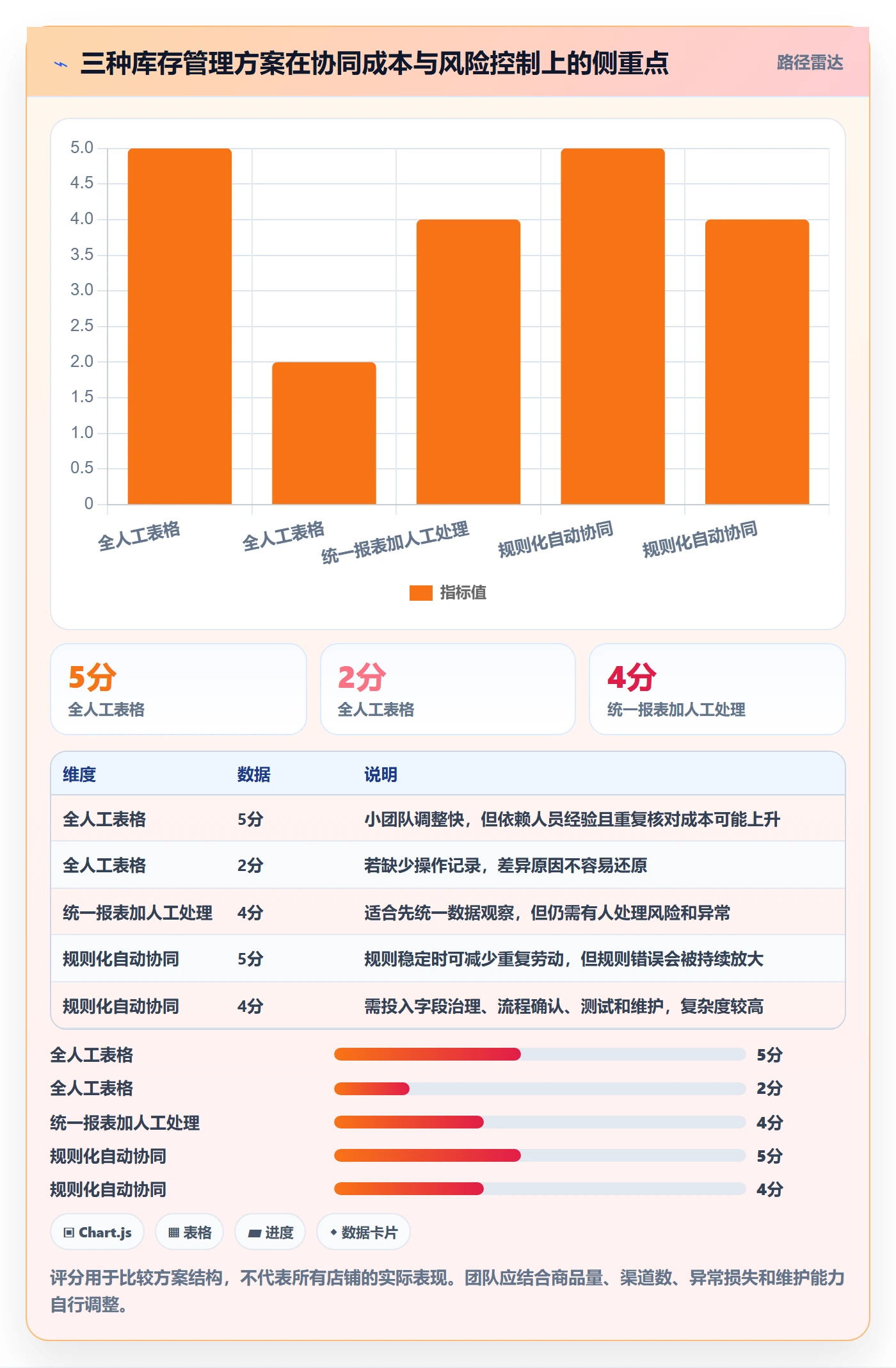 想做好店铺运营管理，先掌握常见误区中的库存协同