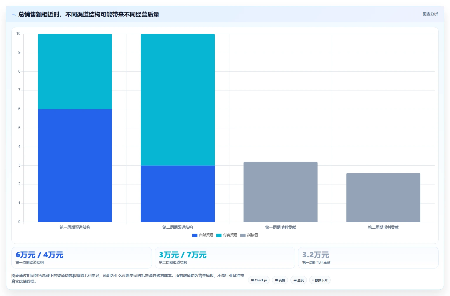 店铺运营包括哪些方面问题诊断：数据分析如何用核心功能改进