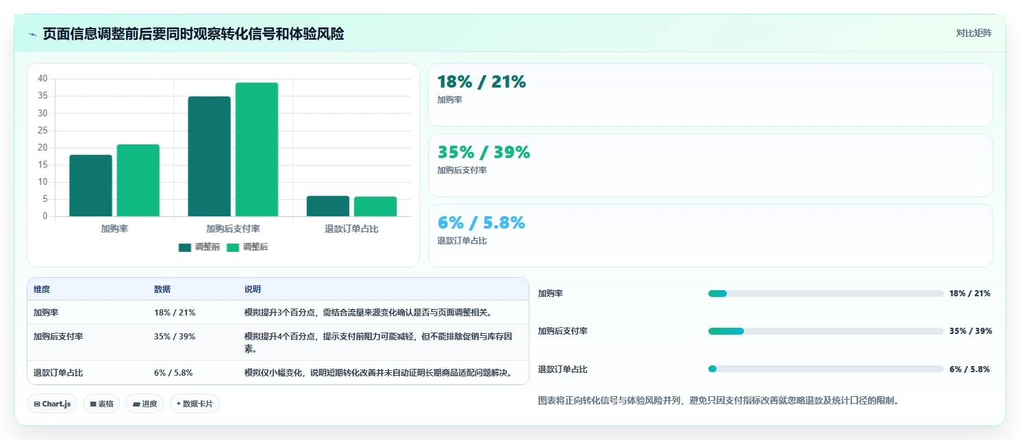 店铺运营包括哪些方面方案设计:用户运营场景的常见误区怎么做