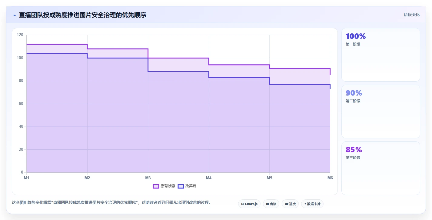 电商辅助软件:直播团队诊断清单:从图片制作排查信息安全担忧