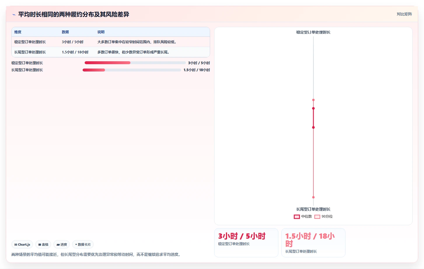 电商管理升级方案：用中小商家改善订单履约