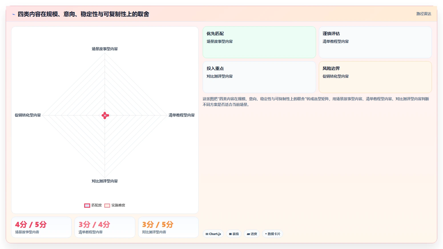 小红书数据分析：博主从数据到行动：用笔记表现实现优化投放预算