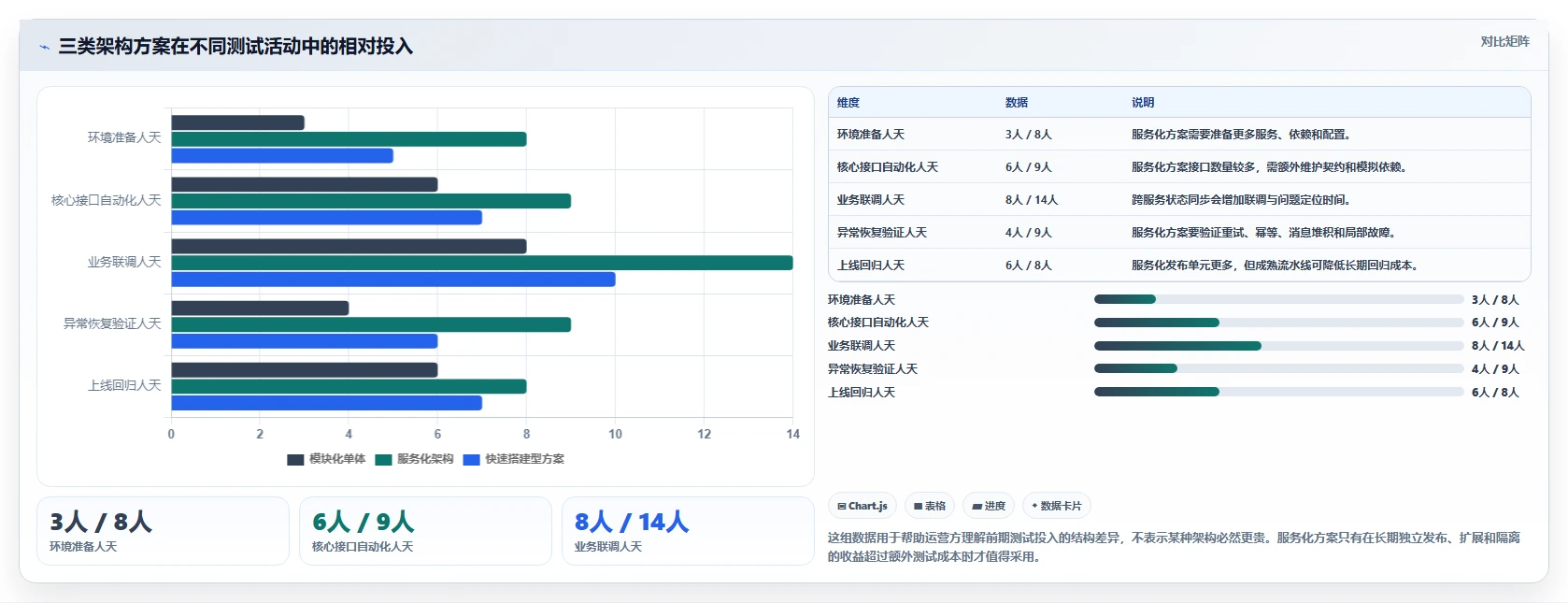 电商系统开发：运营负责人流程图解：技术选型如何减少测试不充分