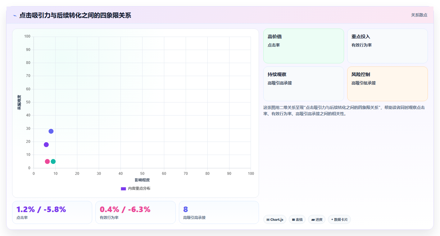小红书数据分析：品牌商家增长视角：用投放复盘放大找到有效选题
